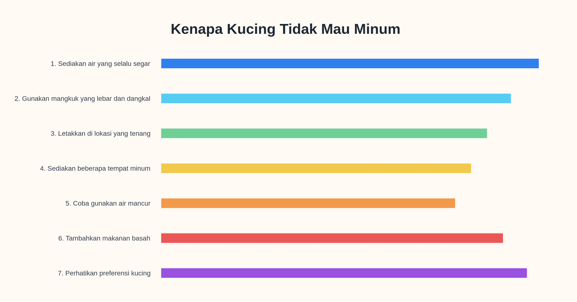 Kucing Tidak Mau Minum? 7 Cara Membantu Kucing Lebih Banyak Minum